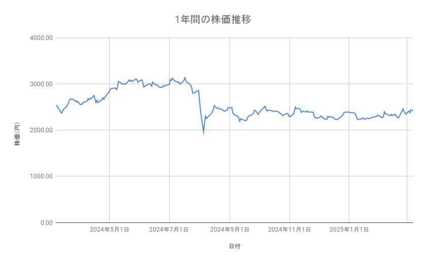 出所：各種資料をもとに筆者作成