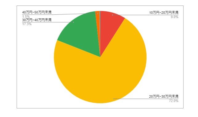 出所：各種資料をもとにLIMO編集部作成
