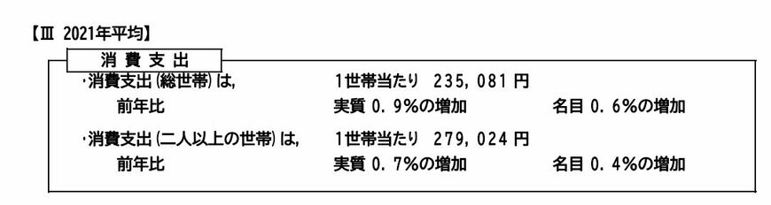 出典：総務省「家計調査報告ー2021年平均ー」