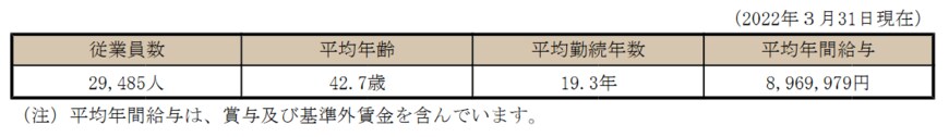 出所：日立製作所「有価証券報告書」