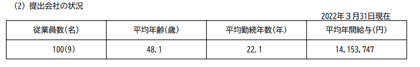 出所：テレビ東京ホールディングス「有価証券報告書」