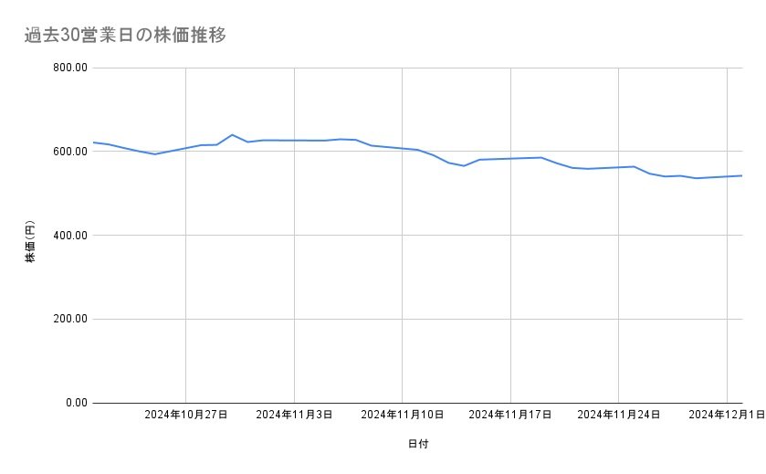 出所：各種資料をもとに筆者作成