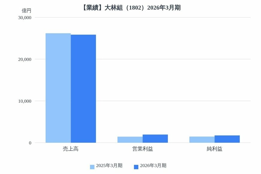 出所：各種資料をもとにLIMO編集部作成