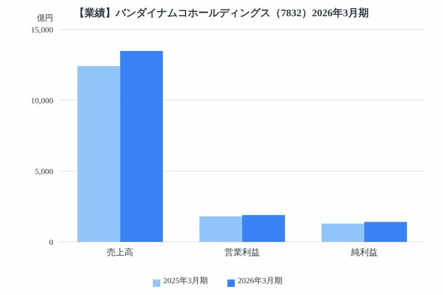 出所：各種資料をもとにLIMO編集部作成