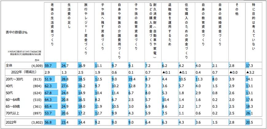 出所：日本証券業協会「個人投資家の証券投資に関する意識調査について」