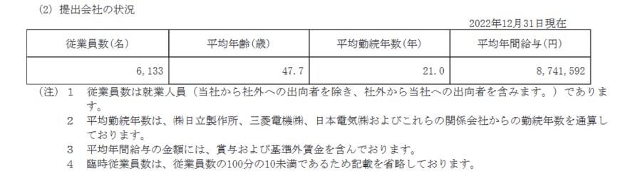 出所：ルネサスエレクトロニクス株式会社「有価証券報告書」