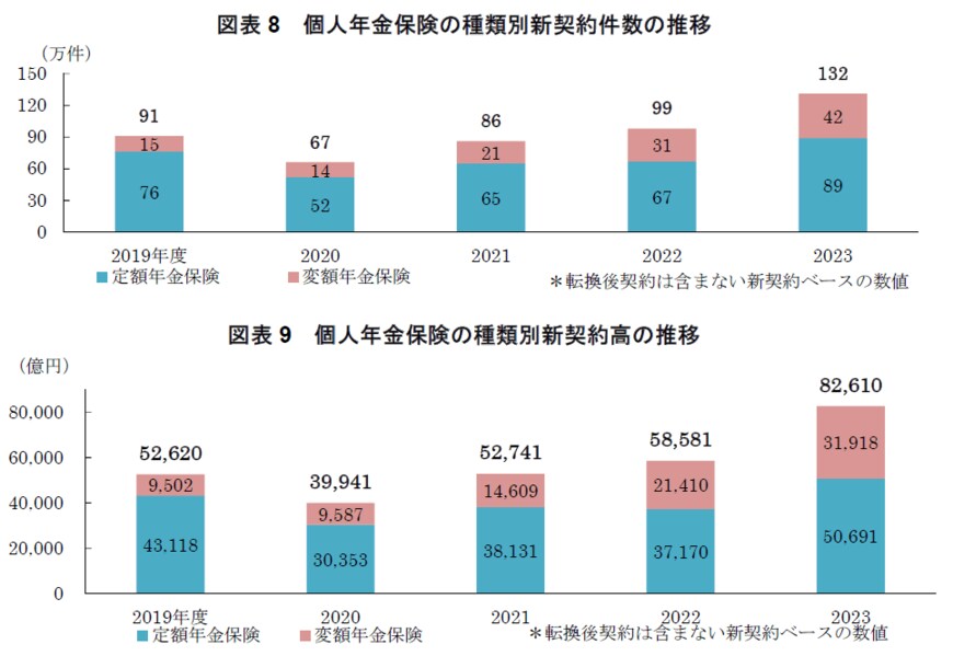出所：一般社団法人生命保険協会「生命保険の動向（2024年版）」全頁