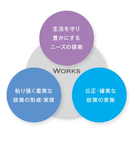 国家公務員の仕事の根幹