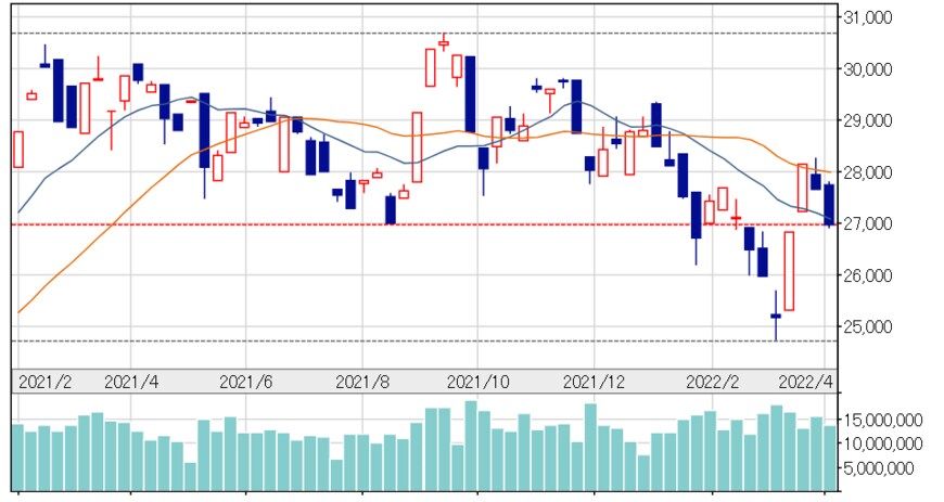 出所：日本経済新聞「日経平均株価」