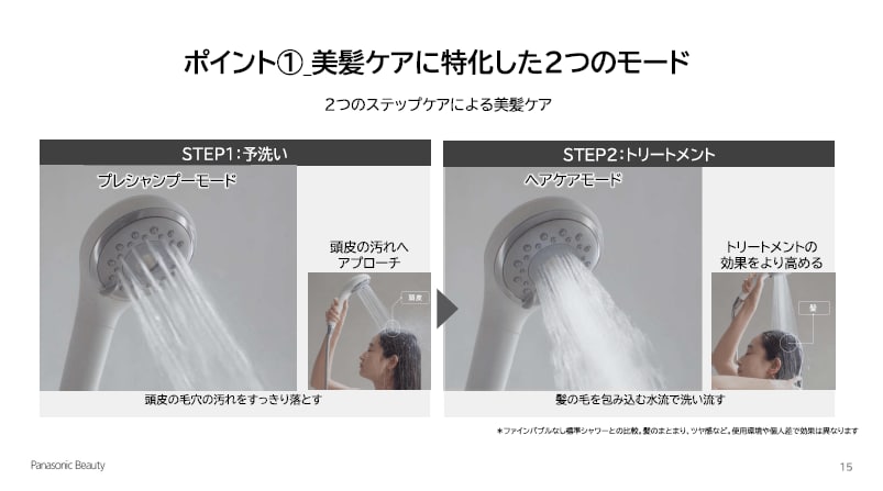 出所:パナソニック株式会社