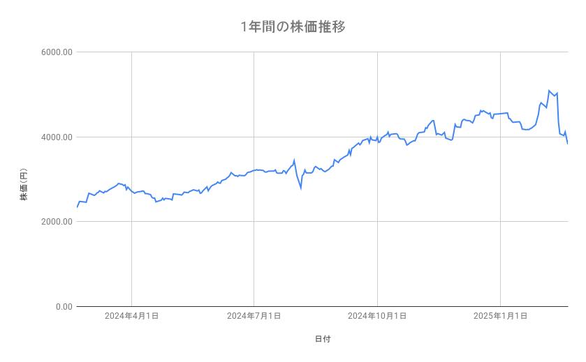 出所：各種資料をもとに筆者作成