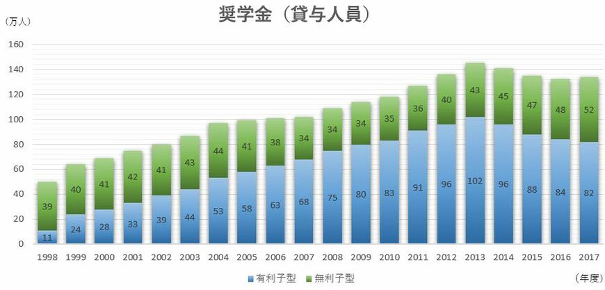 ※文部科学省の資料をもとに編集部作成