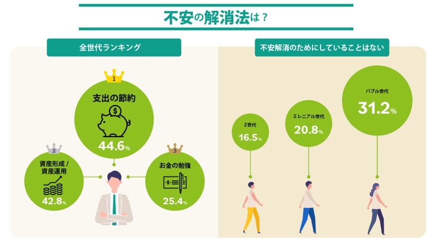 出典：松井証券株式会社調べ