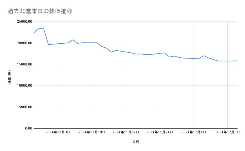 出所：各種資料をもとに筆者作成