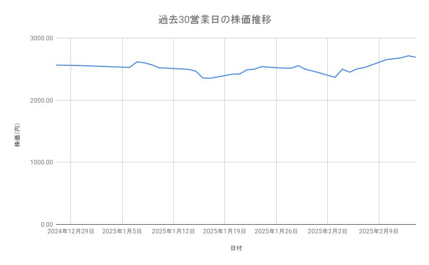 出所：各種資料をもとに筆者作成