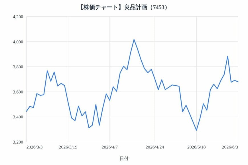 出所：各種資料をもとにLIMO編集部作成