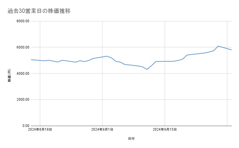 出所：各種資料をもとに筆者作成