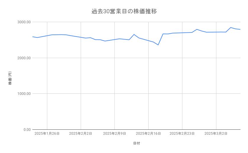 出所：各種資料をもとに筆者作成