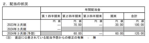 出所：デンカ「2024年3月期 第1四半期決算短信」