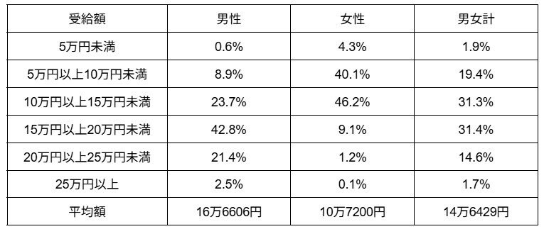 出所：厚生労働省「令和5年度厚生年金保険・国民年金事業の概況」をもとに筆者作成