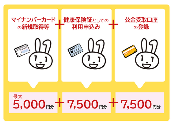 出所：内閣府大臣官房政府広報室「マイナポイント第2弾！ポイント申込期限は2023年5月末まで！」