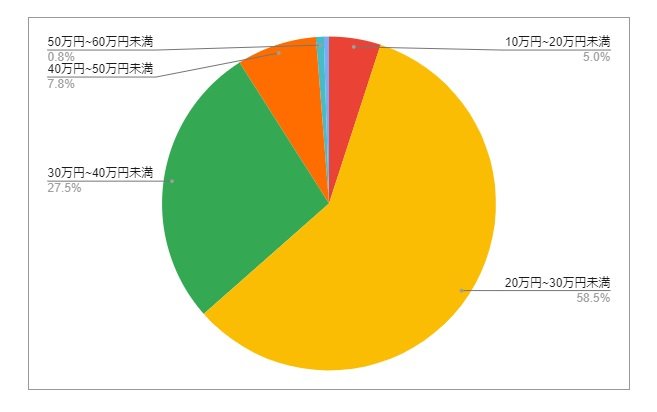 出所：各種資料をもとにLIMO編集部作成