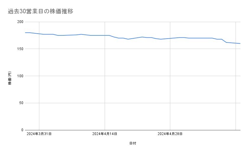 出所：各種資料をもとに筆者作成
