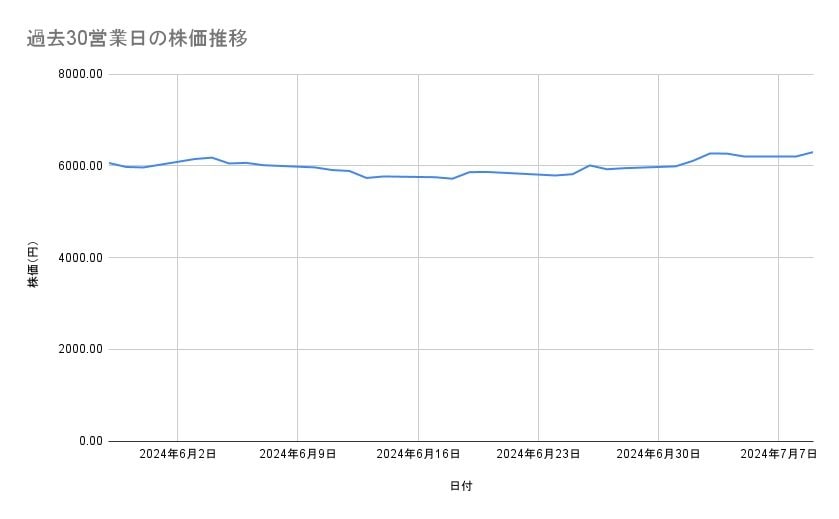 出所：各種資料をもとに筆者作成