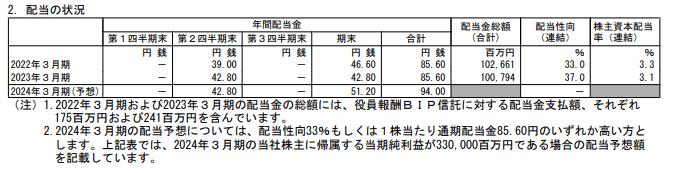 出所：オリックス株式会社 2023年3月期 決算短信[米国基準]（連結）
