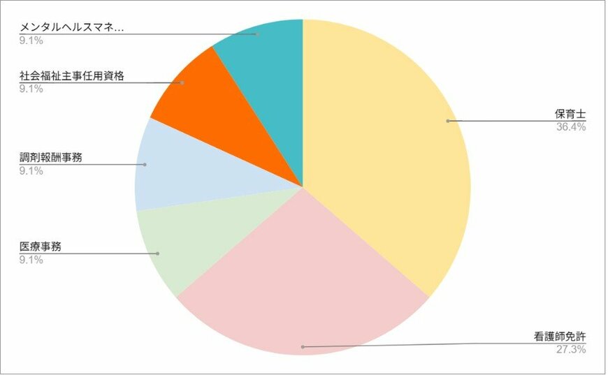（LIMOメルマガアンケート結果より作成）