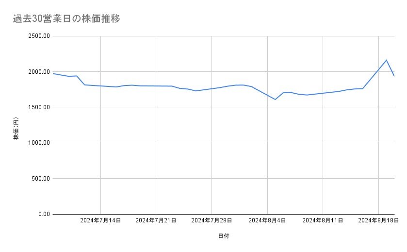 出所：各種資料をもとに筆者作成
