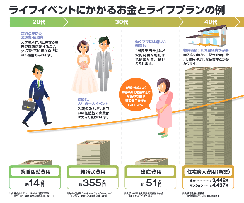 出所：金融庁「基礎から学べる金融ガイド」