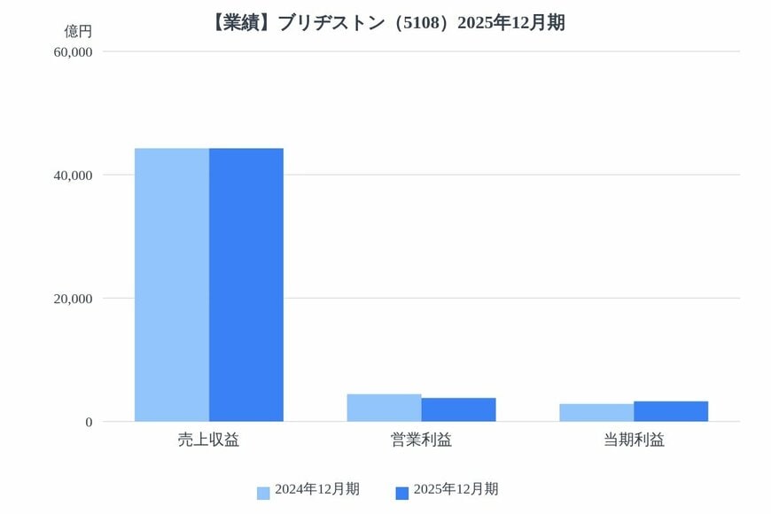 出所：各種資料をもとにLIMO編集部作成