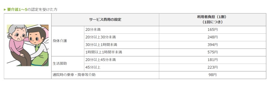 出典：厚生労働省「どんなサービスがあるの？ - 訪問介護（ホームヘルプ）」
