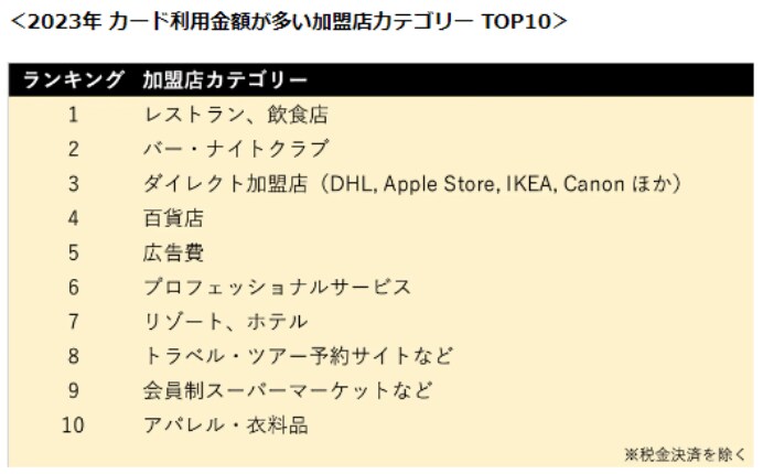 出所：Black Card Ⅰ 株式会社「ラグジュアリーカード利用データ調査」