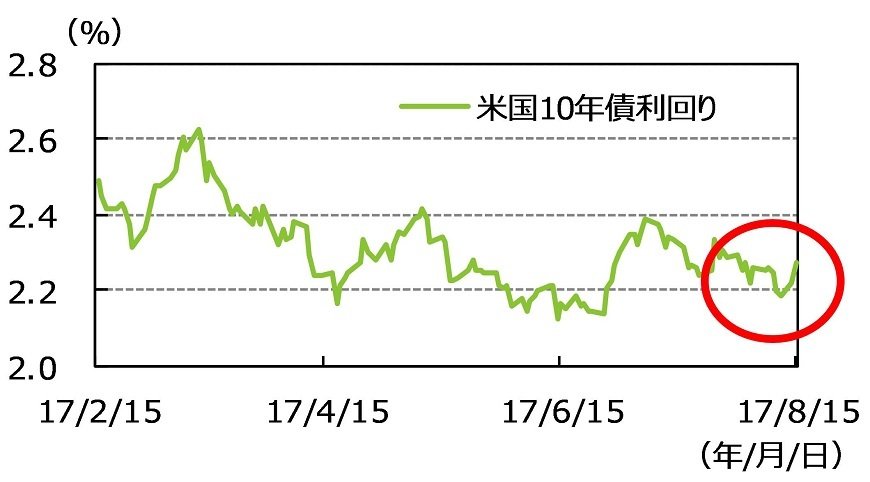 出所ブルームバーグのデータを基にアセットマネジメントOneが作成。