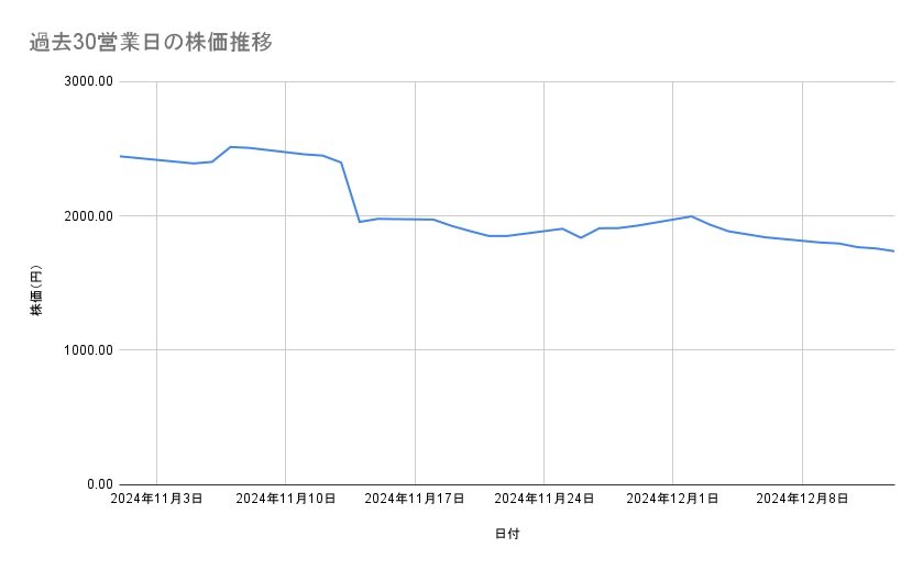 出所：各種資料をもとに筆者作成