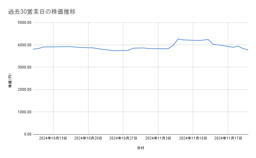 出所：各種資料をもとに筆者作成