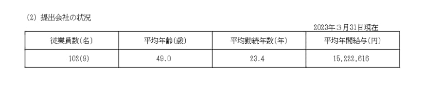 出所：テレビ東京ホールディングス「有価証券報告書」