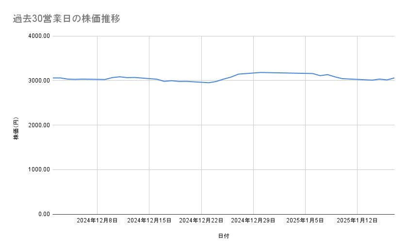 出所：各種資料をもとに筆者作成