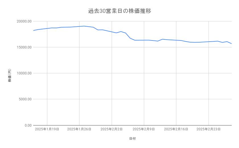 出所：各種資料をもとに筆者作成