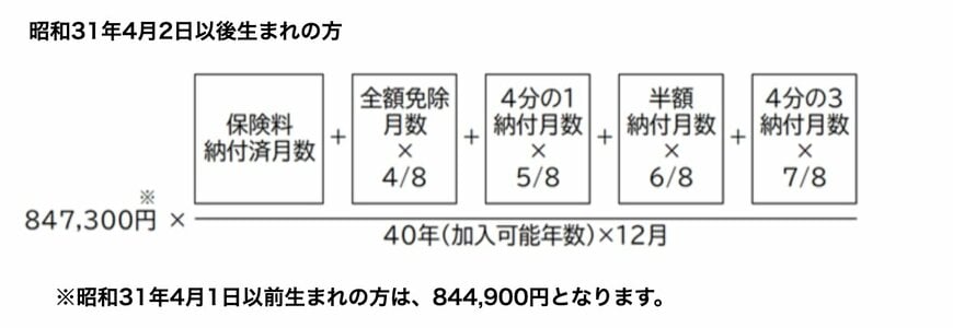 国民年金の受給額の計算式