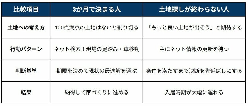 本記事の内容をもとにLIMO編集部で独自に作成