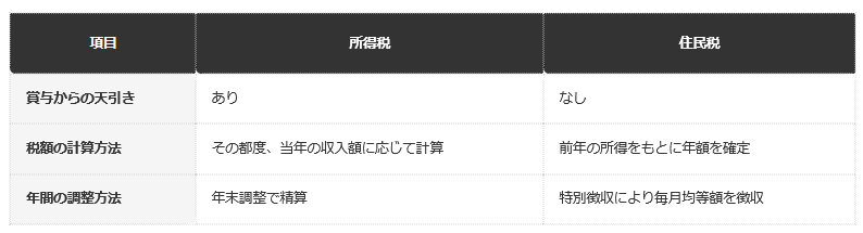 前提：東京都国分寺市公表の資料に基づく編集部整理