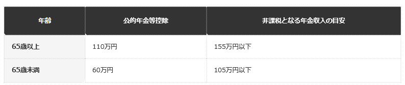 前提：総務省の公表情報にもとづく編集部整理