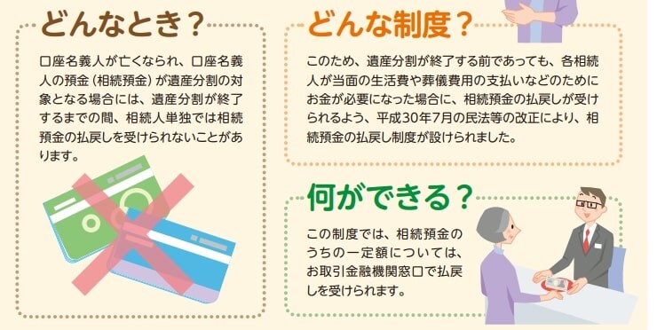 相続預金の払戻し制度