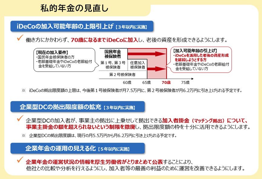 私的年金の見直しについて