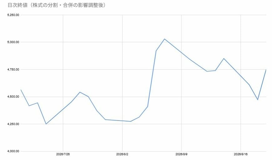 出所:各種資料をもとに筆者作成