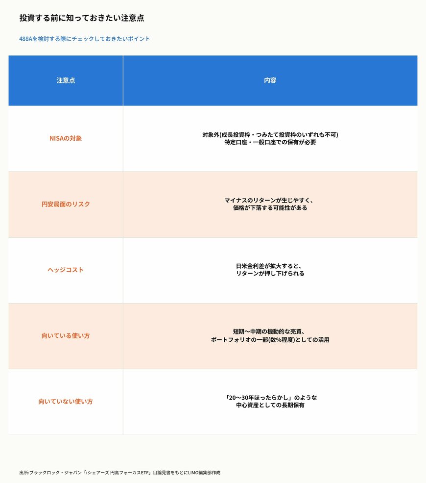 投資する前に知っておきたい注意点