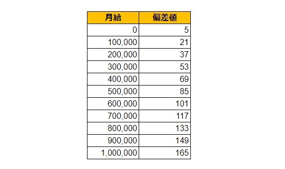 出所：各種資料をもとにLIMO編集部作成